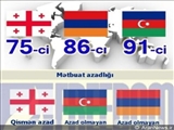 Qafqaz ölkələrinin müqayisəsi - Araşdırma