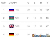 Bakı-2015 I Avropa Yay Olimpiya Oyunları sona çatıb