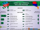 Erməni mediası Sarkisyanı ittiham edir