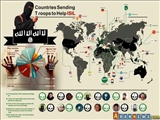 ABŞ və Avropa: İŞİD-in iki fərqli taktikası